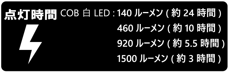 がまかつラグゼの投光型集魚灯のフラッドライトは軽くて持ち運びが便利そう