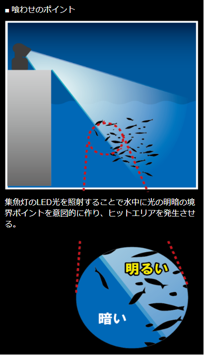 サーティーフォーの投光器はハピソンとのコラボ！おすすめの集魚灯について │ ドミブロ｜山陰の釣り人ドミニク＠境港さんのブログ