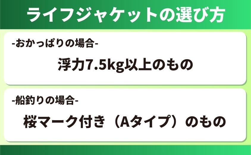 ライフジャケットの選び方