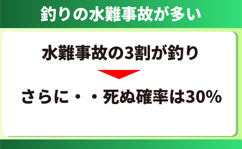 ライフジャケットの必要性｜なぜ初心者こそ必要？